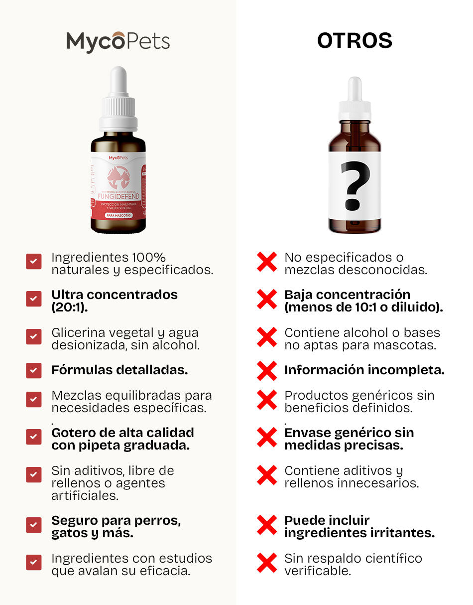 Fungi Defend - Protección inmunitaria y salud general