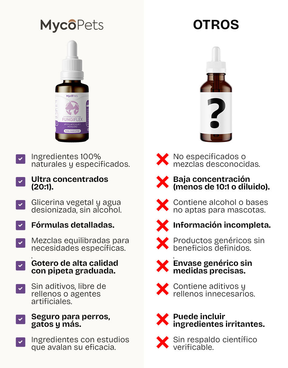 Fungi Flex - Renueva y protege riñones e hígado